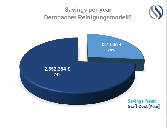 20240704 DRM Grafik2